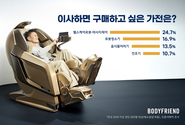 "이사하면 사고 싶은 가전 1위는 마사지체어"