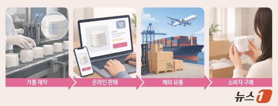 본문 이미지 - 챗GPT로 생성한 AI 이미지.