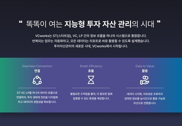 "투자계약서 읽는 AI"…VC 영업비밀·복합 투자구조 이해도 시험대