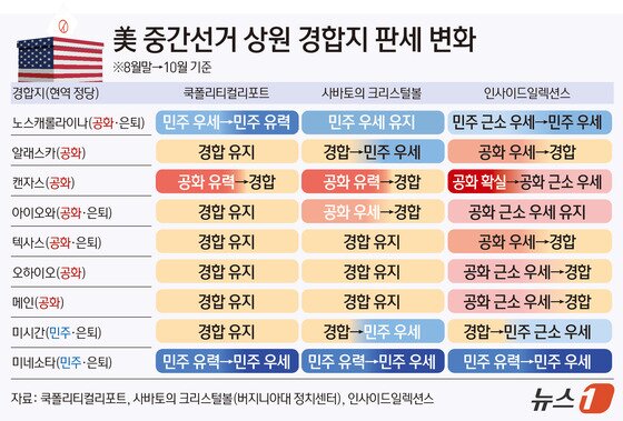 본문 이미지 - ⓒ 뉴스1 김초희 디자이너