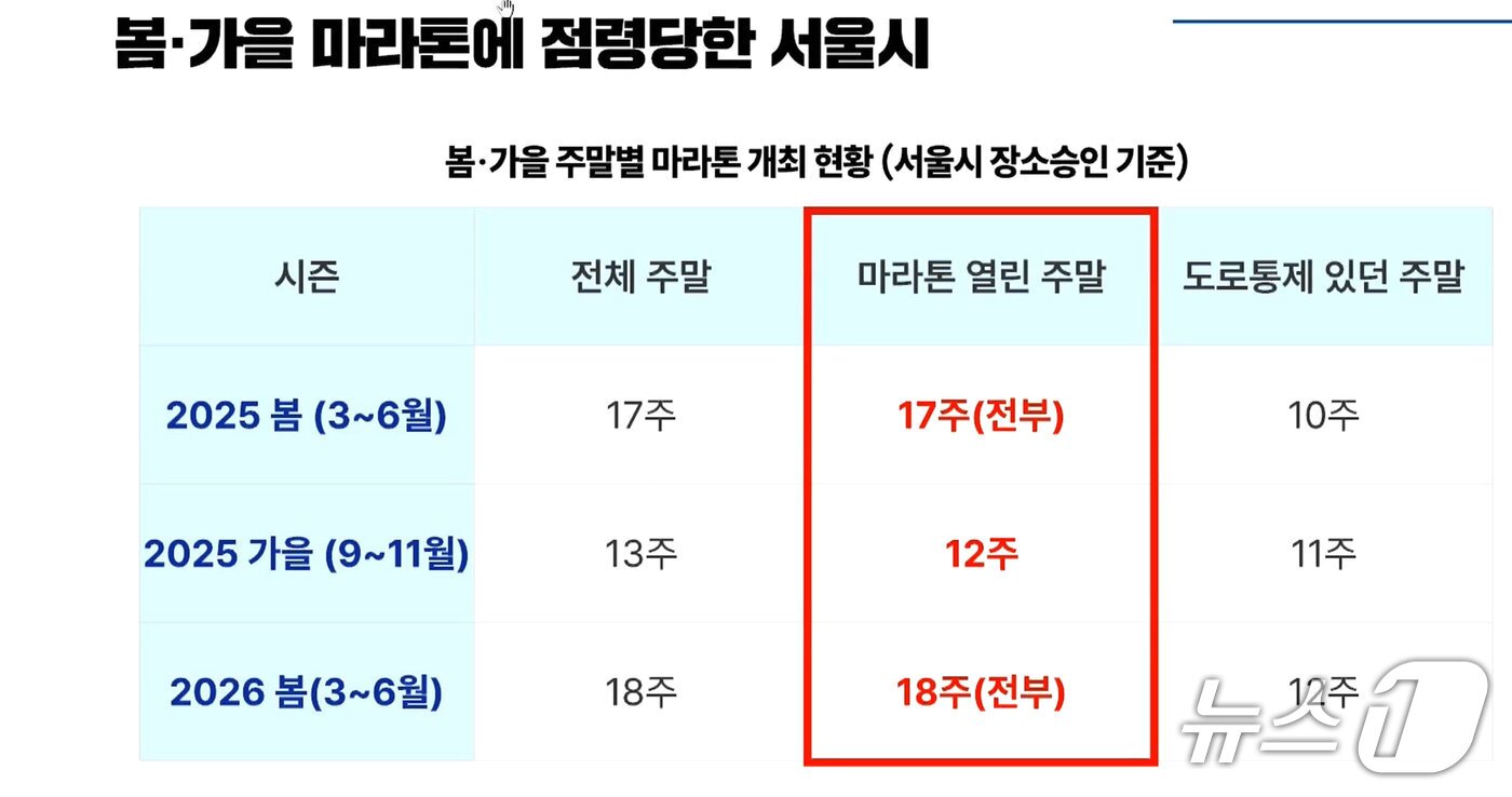 본문 이미지 - 마라톤 대회의 도로 통제 자료화면(국회방송 갈무리)