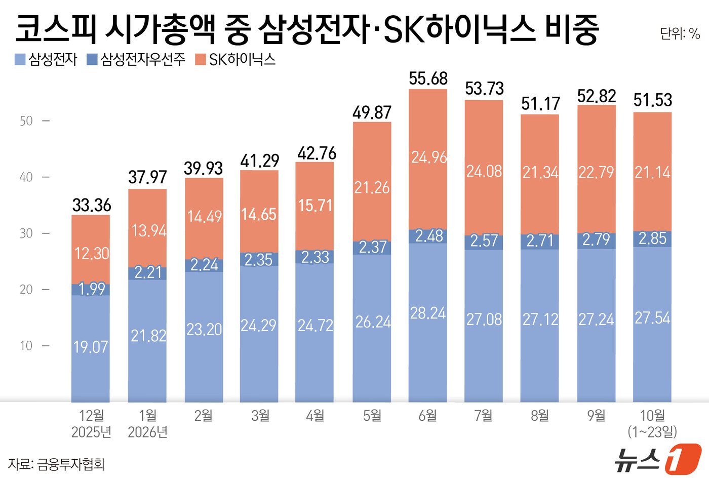 본문 이미지 - ⓒ 뉴스1 윤주희 디자이너