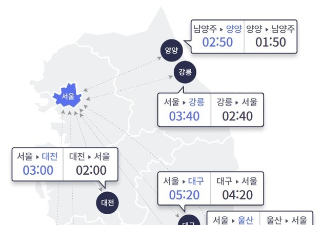 토요일 본격 단풍철에 나들이객 증가…서울→부산 6시간 20분