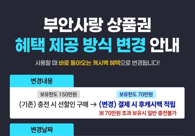 부안사랑상품권 인센티브 제공 변경…11월부터 '선 할인→후 캐시백'