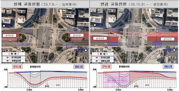 국회대로 홍익병원사거리 지하차도 31일 폐쇄…지상 7차로로 전환