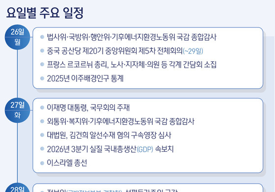 요일별 주요 일정(26~30일)