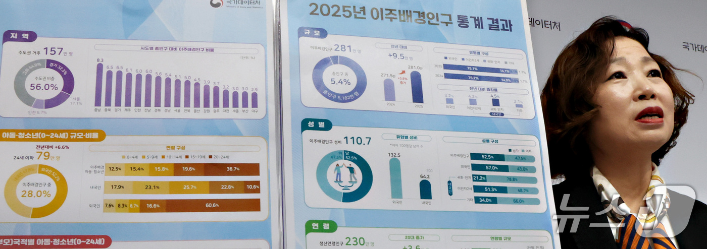(세종=뉴스1) 김기남 기자 = 경은숙 국가데이터처 인구총조사과장이 26일 세종시 정부세종청사에서  2025년 이주배경인구 통계 결과를 발표하고 있다.2026.10.26/뉴스1