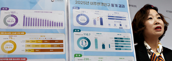 국가데이터처, 2025년 이주배경인구 통계 결과 발표