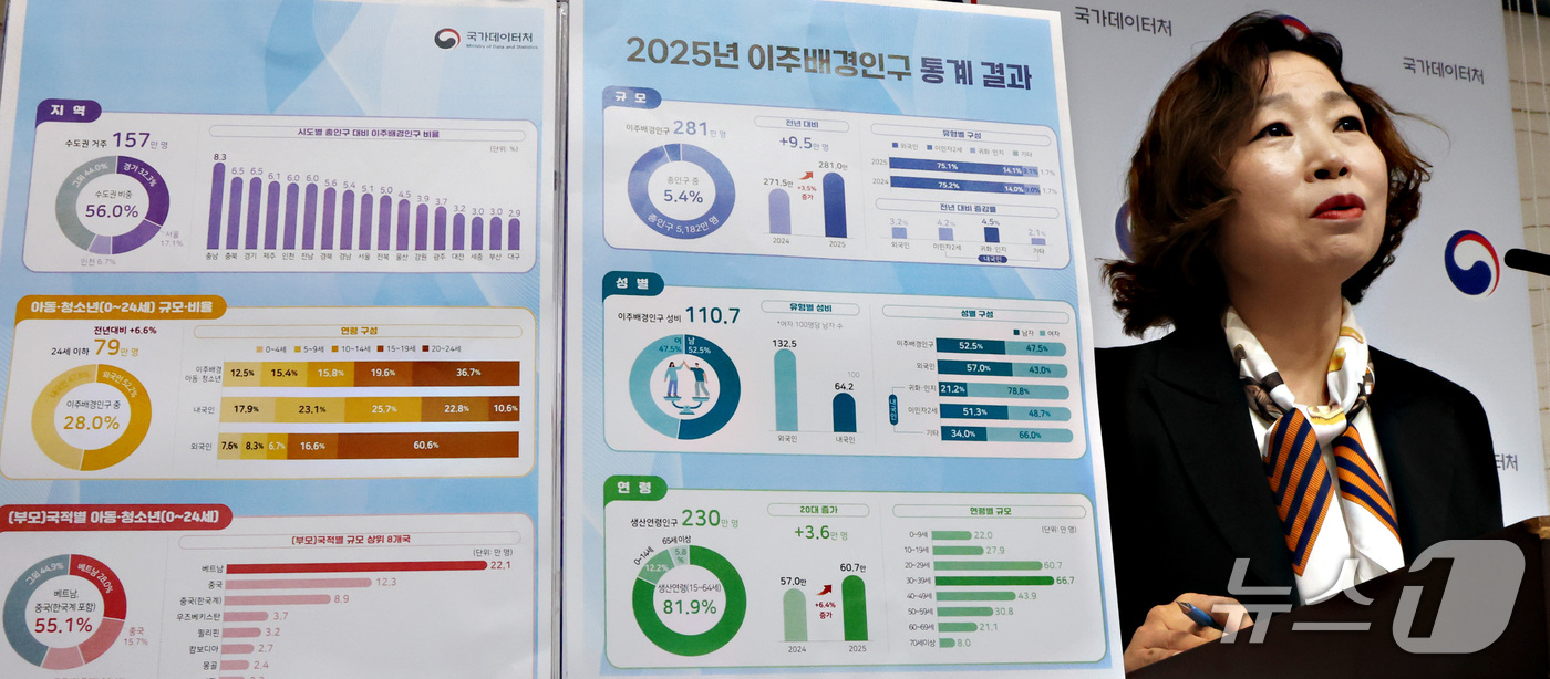 (세종=뉴스1) 김기남 기자 = 경은숙 국가데이터처 인구총조사과장이 26일 세종시 정부세종청사에서  2025년 이주배경인구 통계 결과를 발표하고 있다.2026.10.26/뉴스1