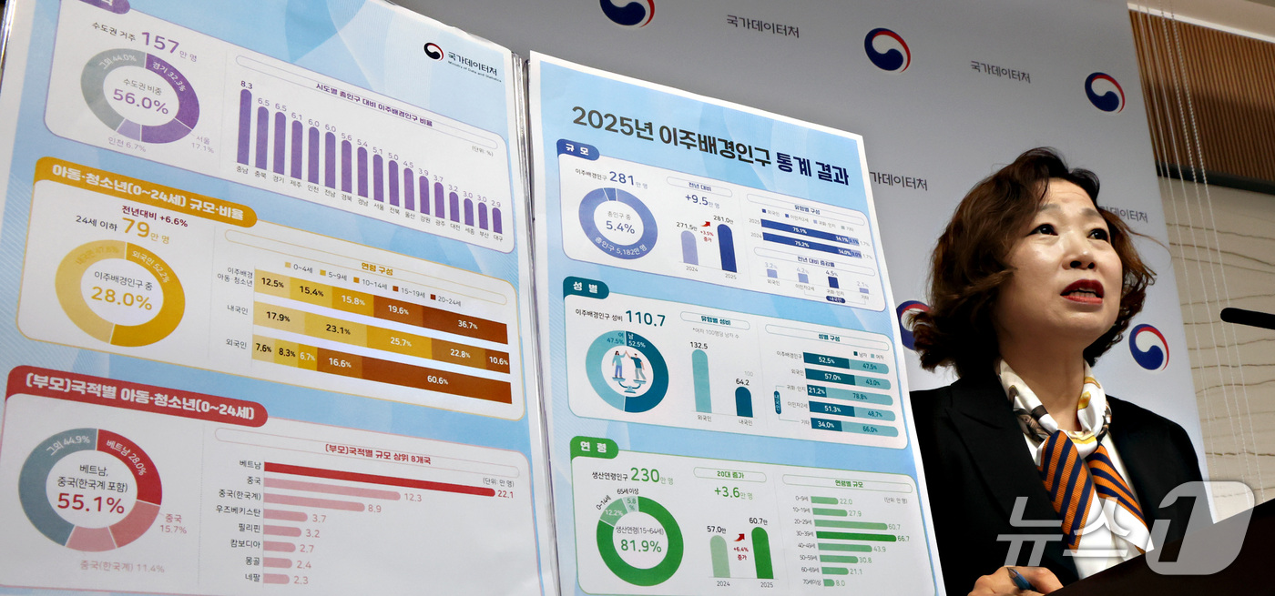 (세종=뉴스1) 김기남 기자 = 경은숙 국가데이터처 인구총조사과장이 26일 세종시 정부세종청사에서  2025년 이주배경인구 통계 결과를 발표하고 있다.2026.10.26/뉴스1