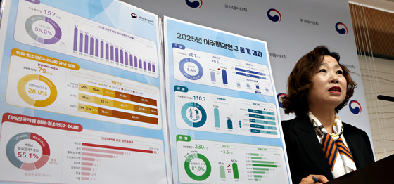 국가데이터처, 2025년 이주배경인구 통계 결과 발표