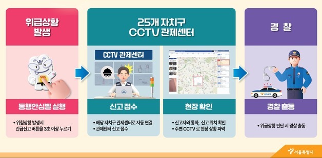 오세훈, '동행안심벨' 대응체계 점검…"시민 안전 최우선"
