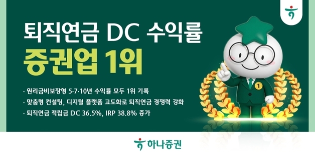 하나증권, '연 8% 수준' 퇴직연금 DC 수익률 증권업 1위