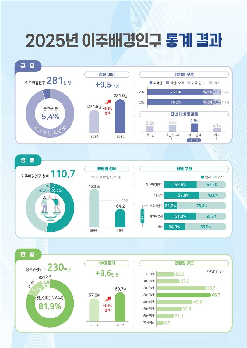 본문 이미지 - (국가데이터처 제공)