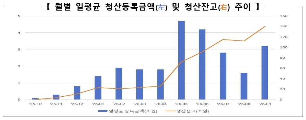 본문 이미지 - (한국거래소 제공)