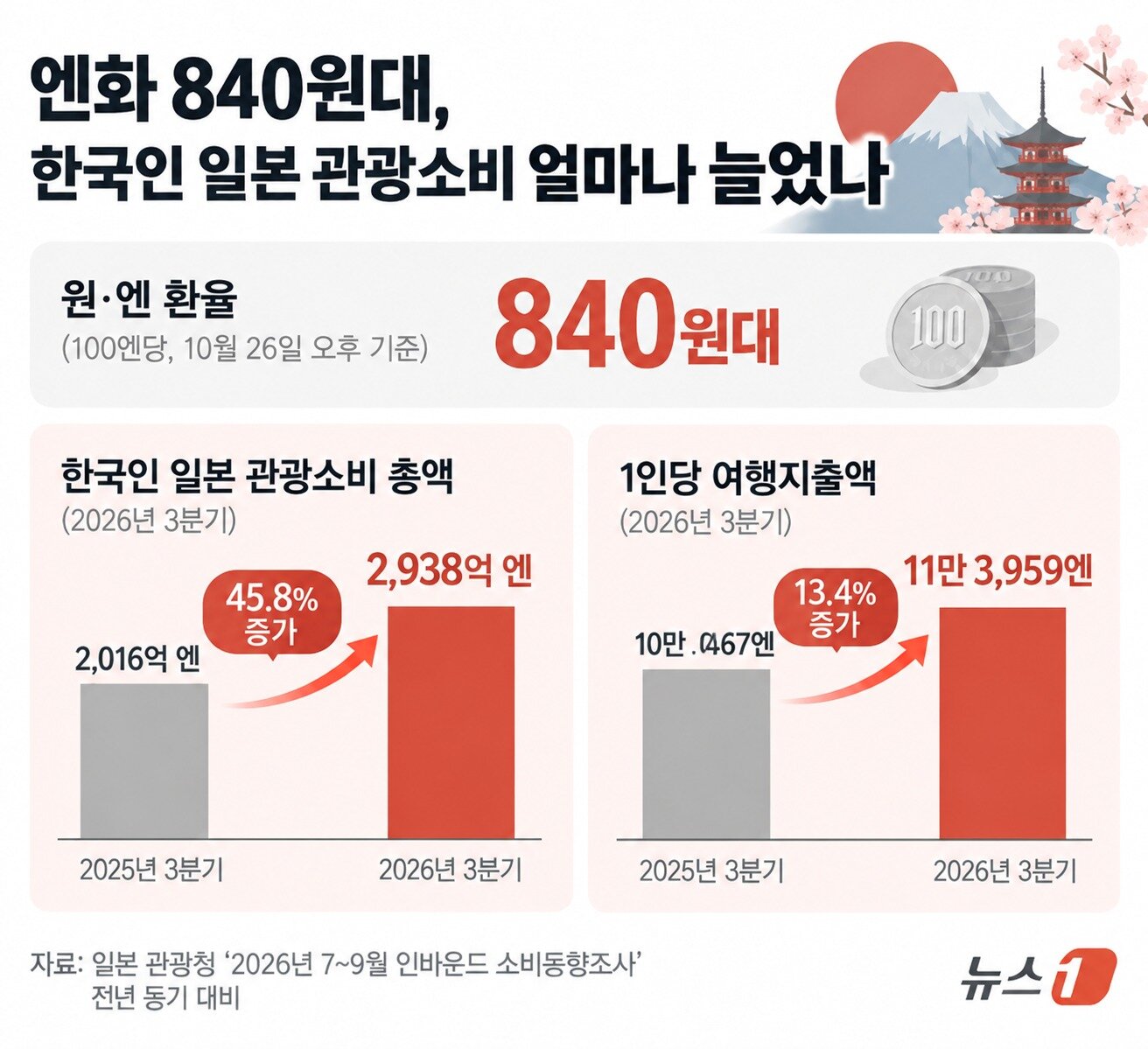 본문 이미지 - 챗GPT 활용한 그래픽