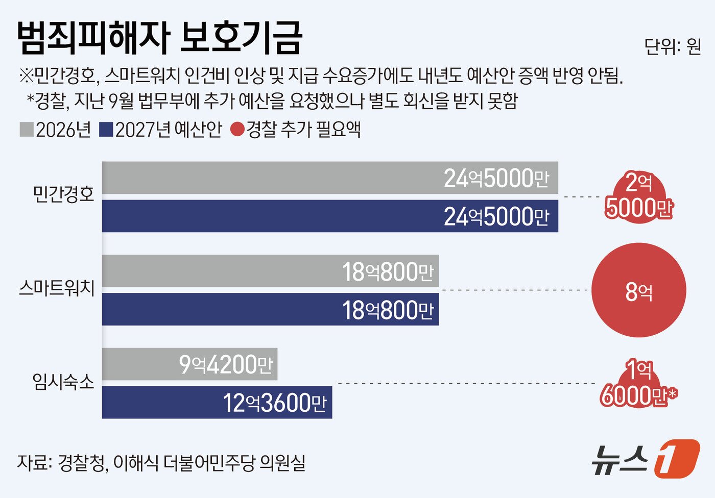 본문 이미지 - ⓒ 뉴스1 김지영 디자이너