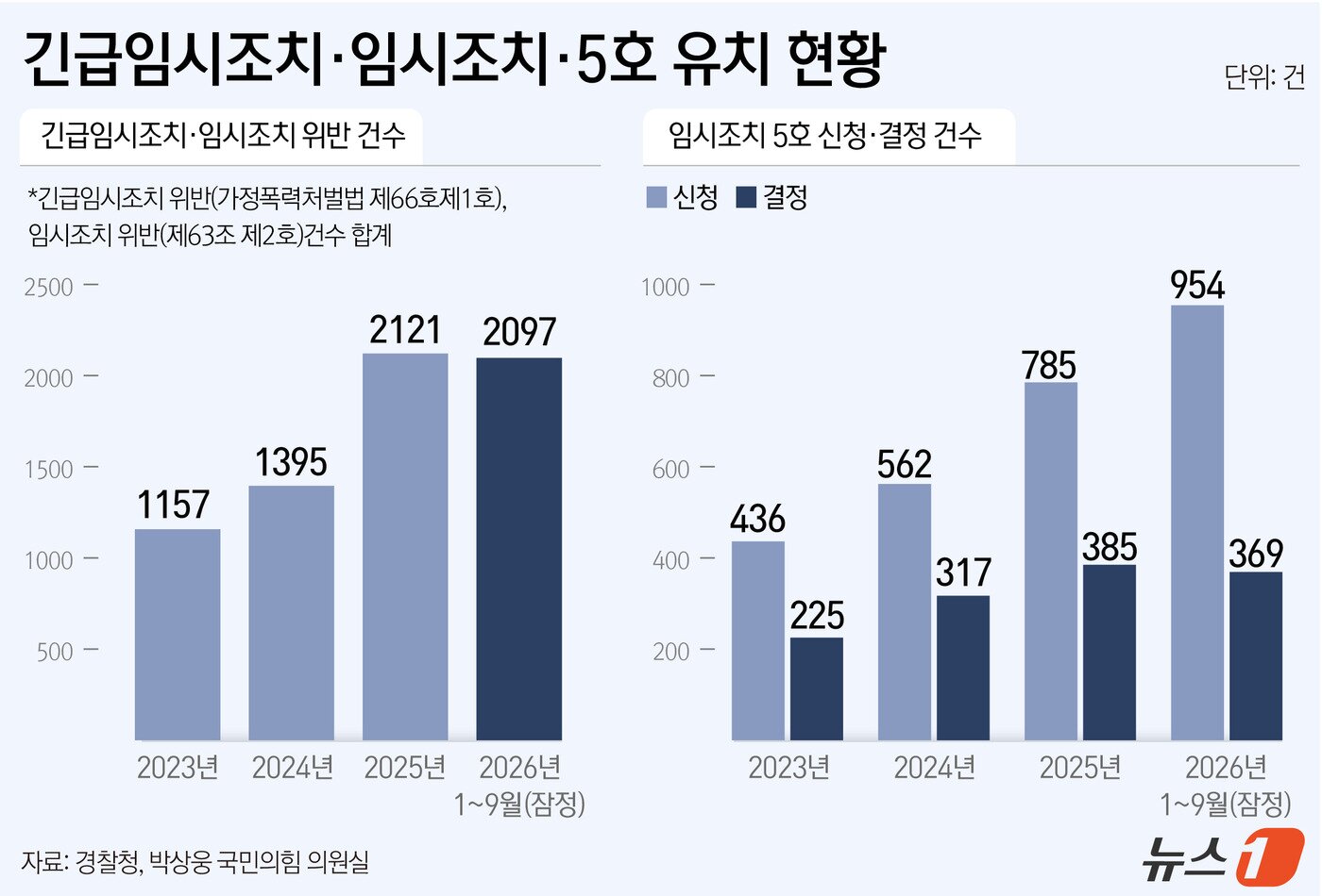 본문 이미지 - ⓒ 뉴스1 윤주희 디자이너