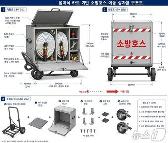 본문 이미지 - 이동식 방수기구함 구조도.(울산소방본부 제공. 재판매 및 DB 금지)/뉴스1