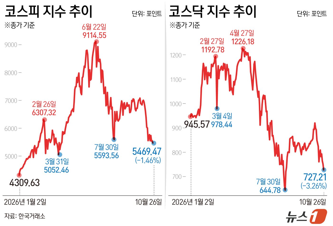 본문 이미지 - ⓒ 뉴스1 김초희 디자이너