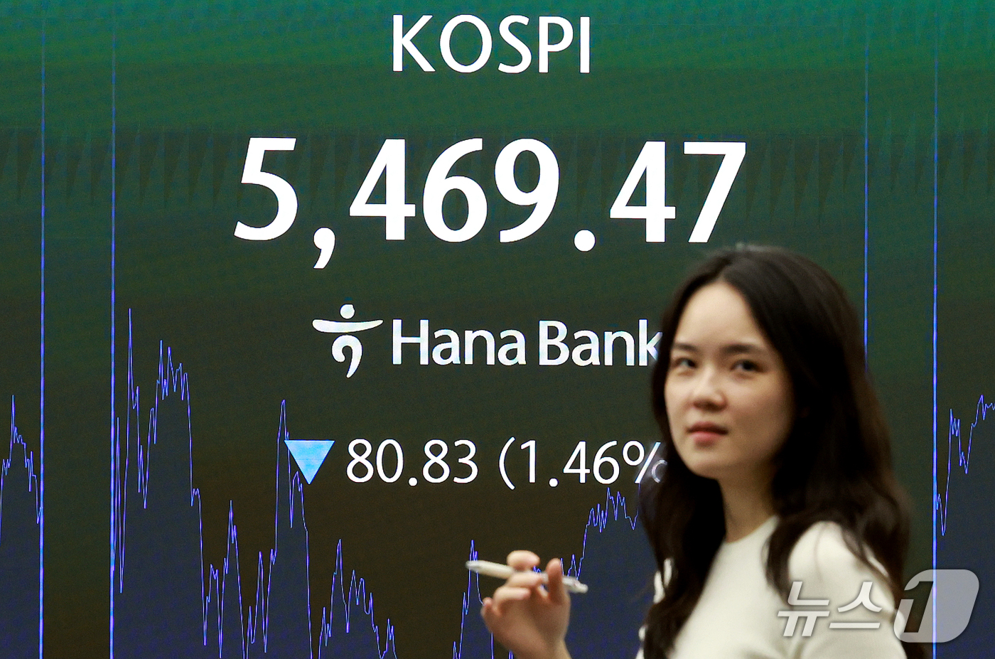 (서울=뉴스1) 이호윤 기자 = 26일 서울 중구 하나은행 딜링룸 전광판에 코스피 지수 등 시황이 표시되고 있다. 이날 코스피는 전일 종가와 비교해 80.83포인트(1.46%) 하 …