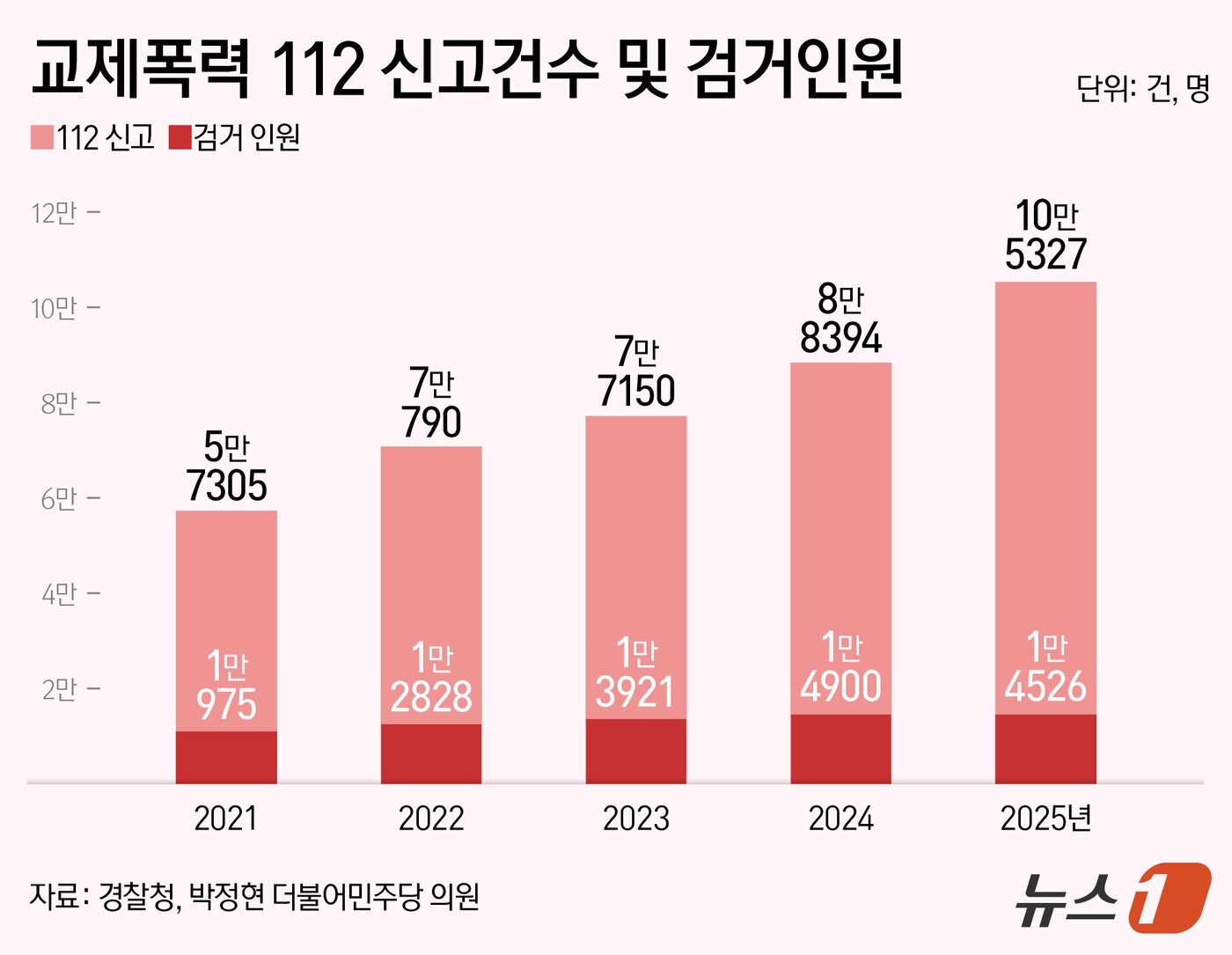 본문 이미지 - ⓒ 뉴스1 양혜림 디자이너