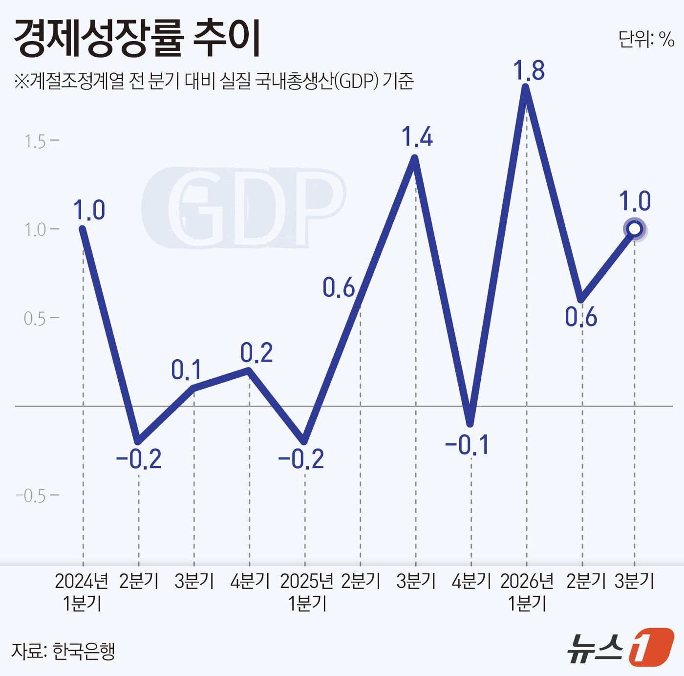 본문 이미지 - ⓒ 뉴스1 윤주희 디자이너