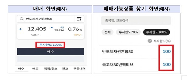 "100% 투자 가능하면 안전?"…금감원, 퇴직연금 ETF 투자 주의보