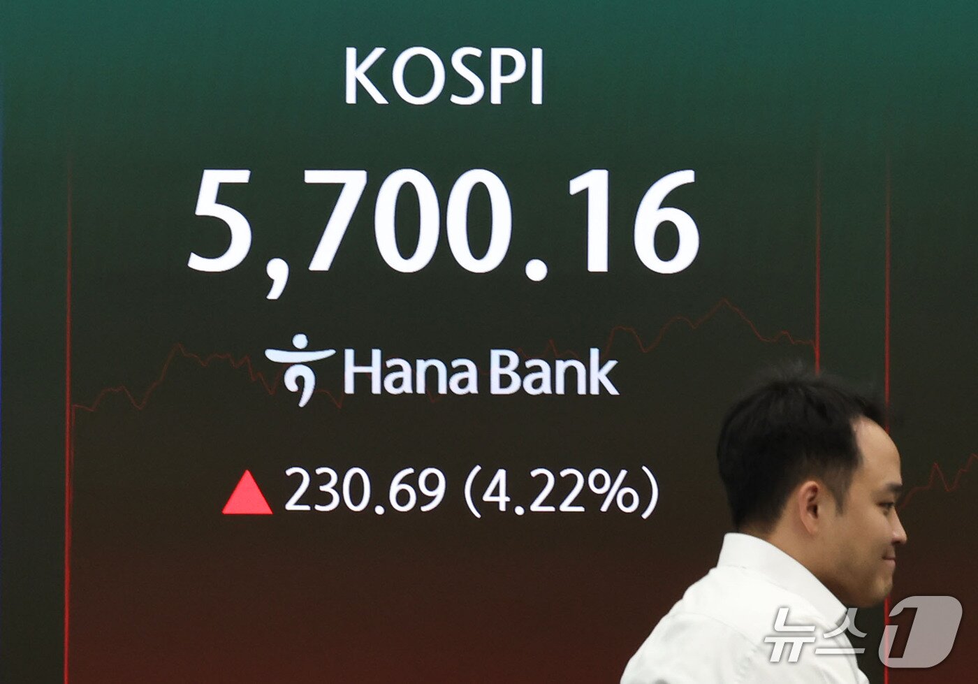본문 이미지 - 반도체주 강세에 코스피가 4% 넘게 급등하며 매수 사이드카가 발동된 27일 서울 중구 하나은행 딜링룸 전광판에 코스피 지수 등 시황이 표시되고 있다. 2026.10.27 ⓒ 뉴스1 이종수 기자