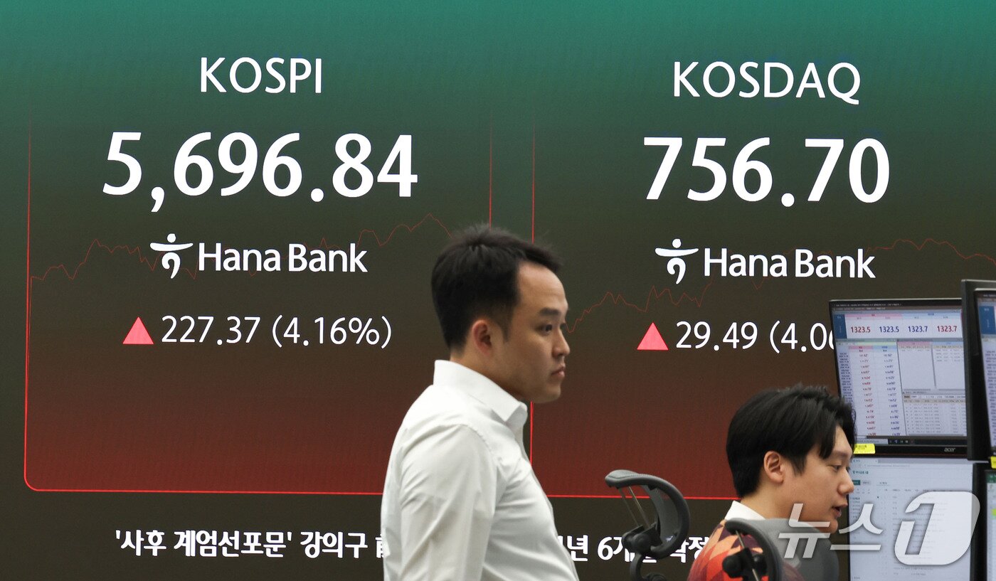 본문 이미지 - 반도체주 강세에 코스피가 4% 넘게 급등하며 매수 사이드카가 발동된 27일 서울 중구 하나은행 딜링룸 전광판에 코스피 지수 등 시황이 표시되고 있다. 2026.10.27 ⓒ 뉴스1 이종수 기자