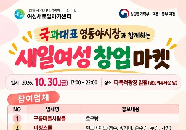 영동군여성새로일하기센터, 28·30일 '새일여성 창업 마켓' 운영