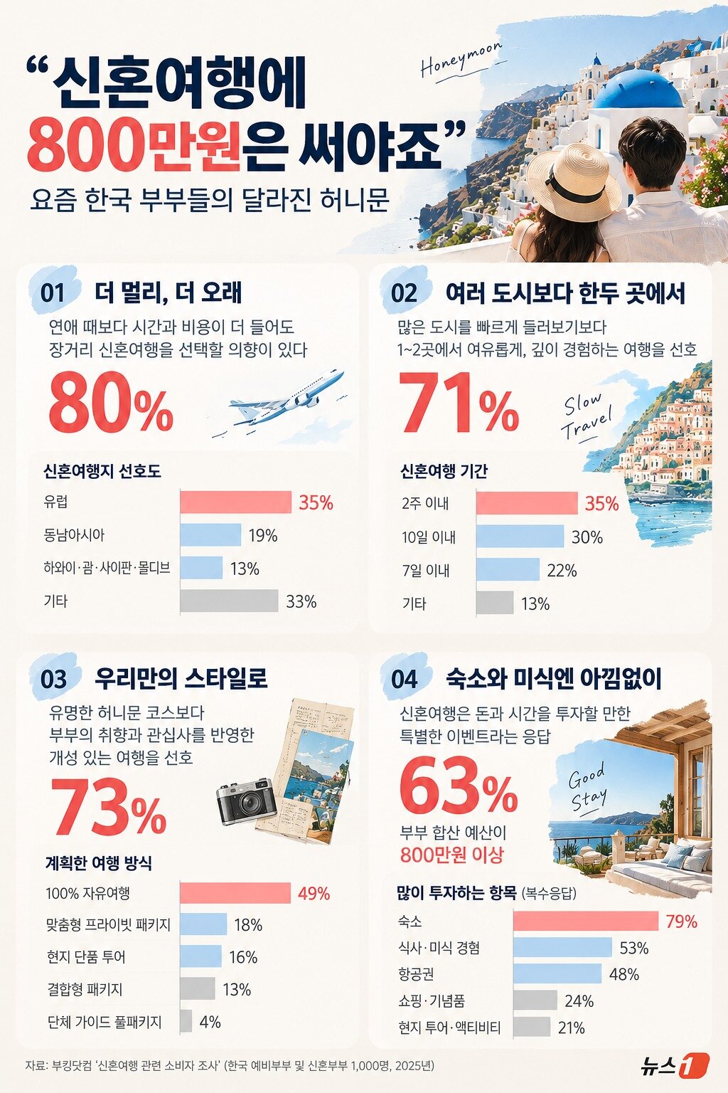 본문 이미지 - 챗GPT 활용한 그래픽