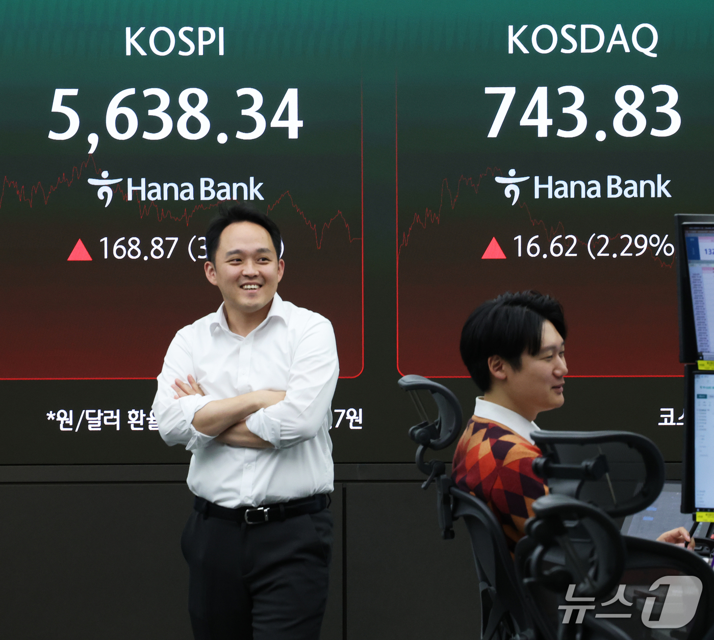 (서울=뉴스1) 오대일 기자 = 코스피가 3%대 급등하며 5,600선을 회복한 26일 오후 서울 중구 하나은행 본점 딜링룸 전광판에 코스피 등 종가가 표시되고 있다. 이날 코스피는 …