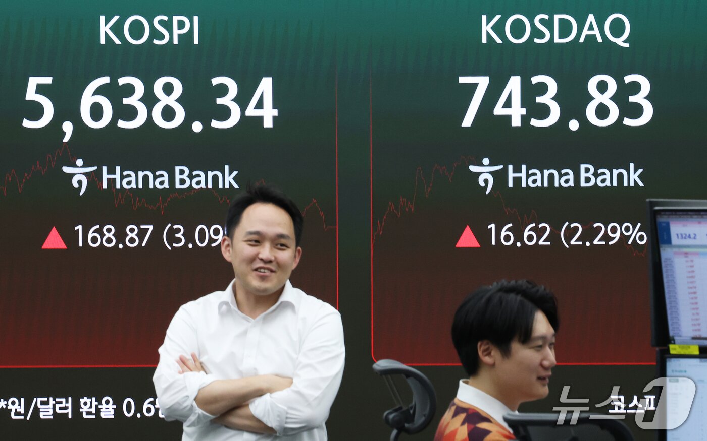 본문 이미지 - 코스피가 3%대 급등하며 5,600선을 회복한 26일 오후 서울 중구 하나은행 본점 딜링룸 전광판에 코스피 등 종가가 표시되고 있다.  2026.10.27 ⓒ 뉴스1 오대일 기자