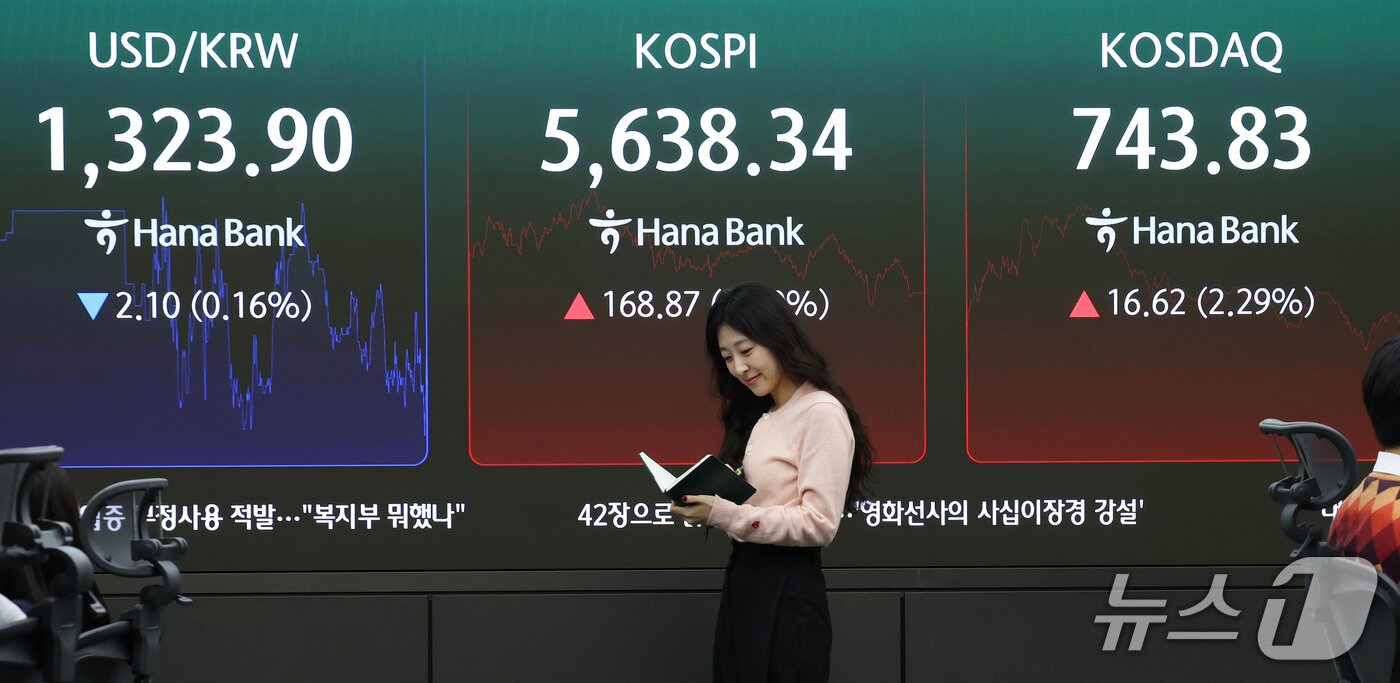 본문 이미지 - 코스피가 3%대 급등하며 5,600선을 회복한 26일 오후 서울 중구 하나은행 본점 딜링룸 전광판에 코스피 등 종가가 표시되고 있다. 2026.10.27 ⓒ 뉴스1 오대일 기자