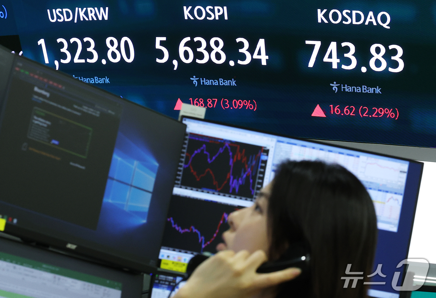 (서울=뉴스1) 오대일 기자 = 코스피가 3%대 급등하며 5,600선을 회복한 26일 오후 서울 중구 하나은행 본점 딜링룸 전광판에 코스피 등 종가가 표시되고 있다. 이날 코스피는 …