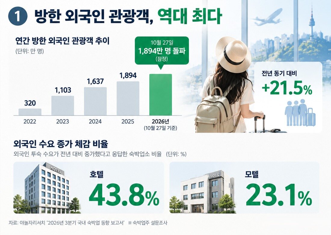 본문 이미지 - 챗GPT 활용한 그래픽