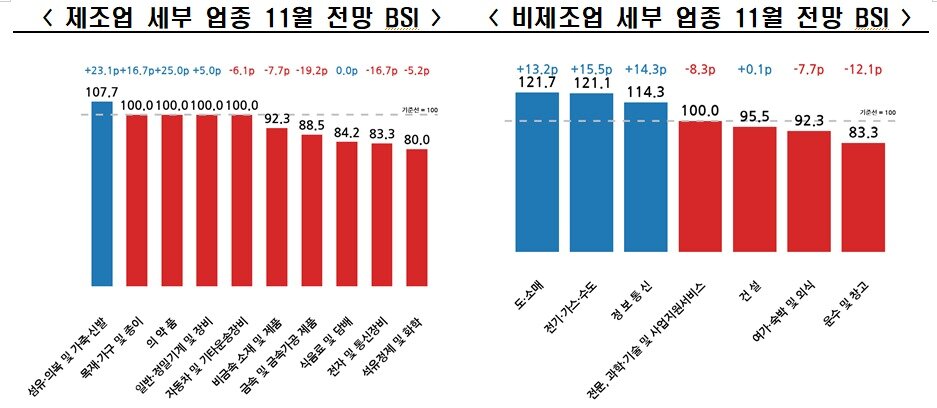 본문 이미지 - (한경협 제공)