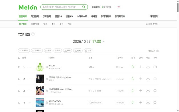 [단독] 멜론 차트 2위가 AI 음악?…정부, 표시 의무 확대 검토