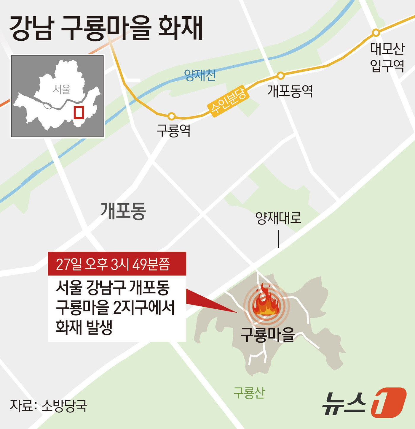 (서울=뉴스1) 김지영 디자이너 = 서울 강남구의 '마지막 판자촌'으로 불리는 개포동 구룡마을에서 불이 나 소방 당국이 대응 2단계를 발령했다. 현재까지 주민 39명이 대피했지만 …