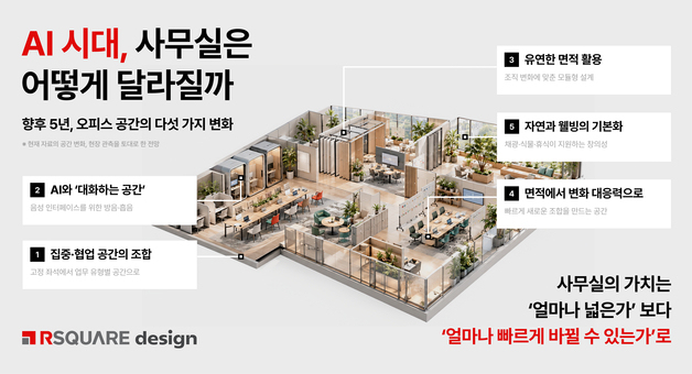 "AI 시대 오피스, 부서별 고정 좌석서 협업·집중 공간으로"