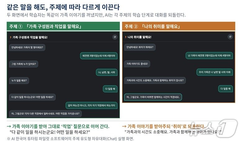 본문 이미지 - 주제 유도형 자유대화 실행 화면. (ETRI 제공. 재판매 및 DB 금지)2026.10.28/뉴스1