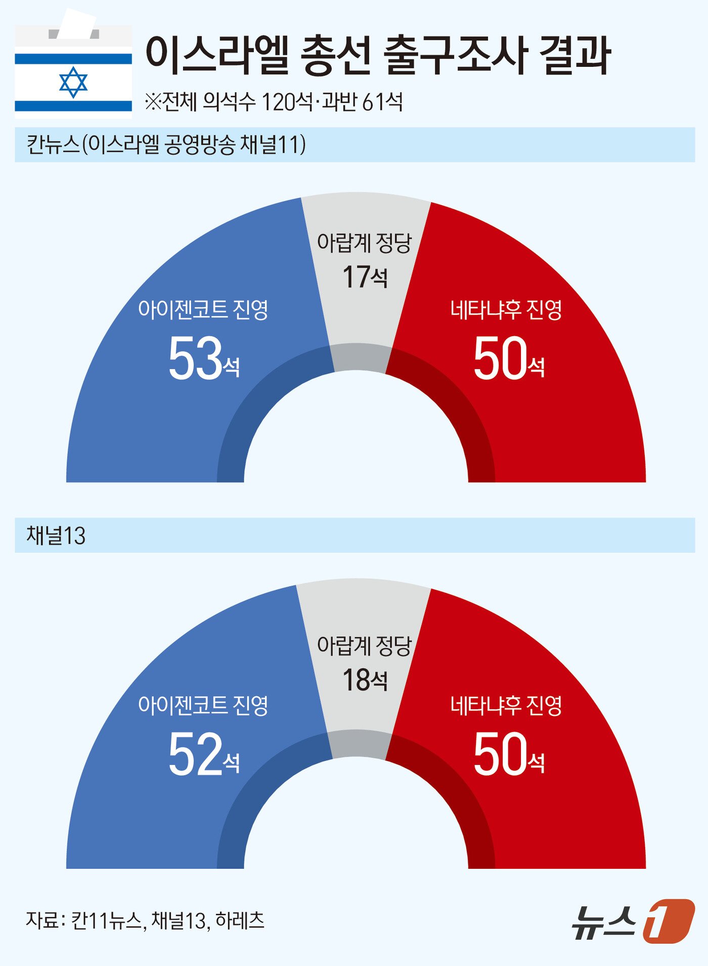 본문 이미지 - ⓒ 뉴스1 김초희 디자이너