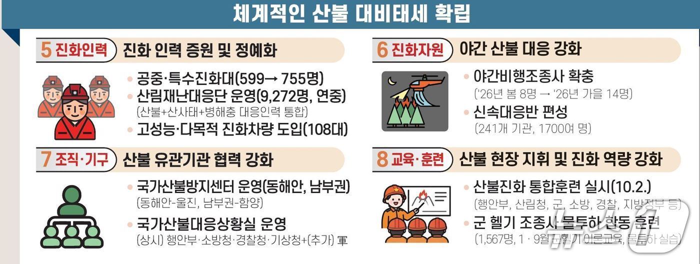 본문 이미지 -  뉴스1