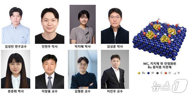본문 이미지 -  원자층 이웃체 개념도(오른쪽)와 이를 적용한 고성능 수전해 촉매 공동연구진(KAIST 제공) /뉴스1