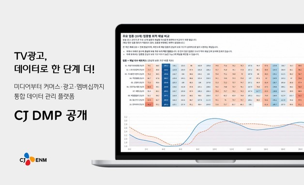 TV 광고도 구매 성향 따라…CJ ENM, 맞춤형 광고 플랫폼 도입
