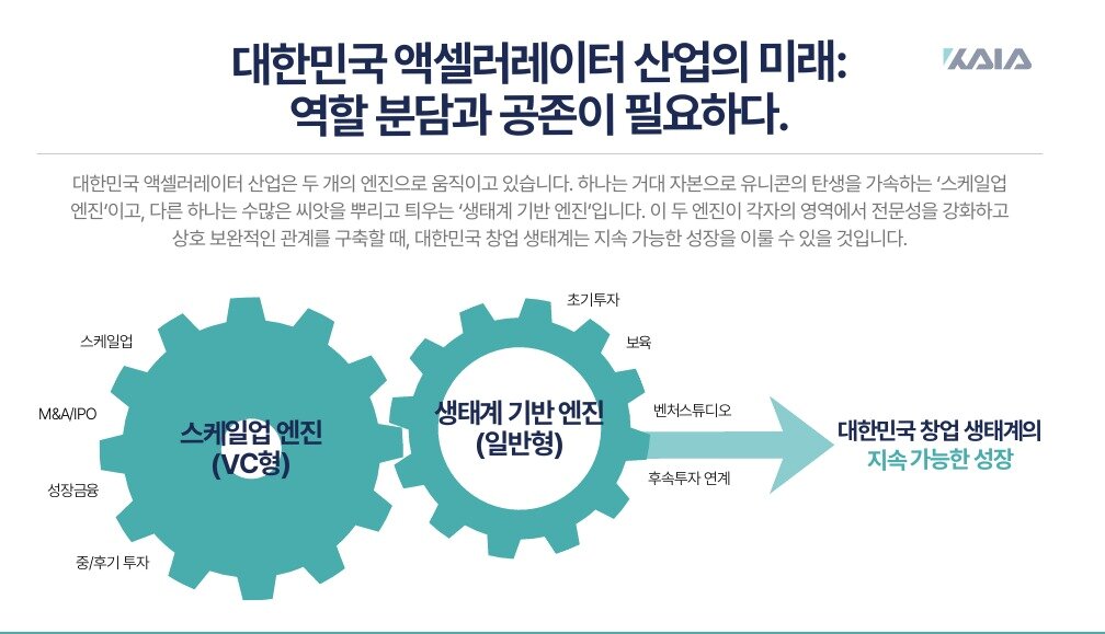 본문 이미지 - 초기투자액셀러레이터협회 설명자료(벤처스튜디오) 갈무리