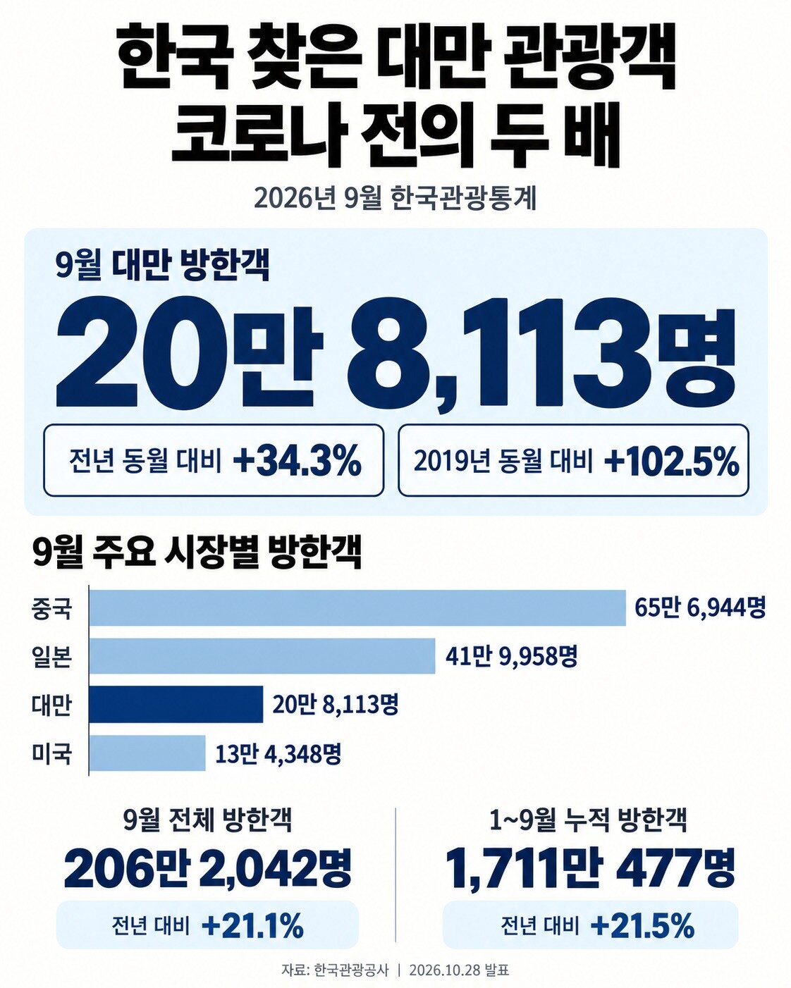 본문 이미지 - 챗GPT 활용한 그래픽