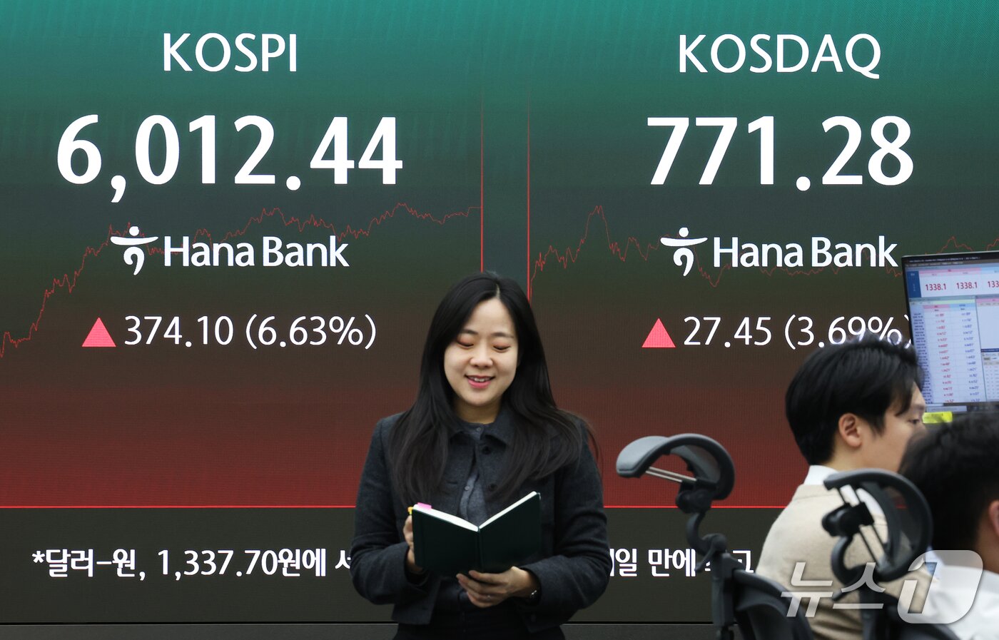 본문 이미지 - 코스피가 6%대 급등하며 6,000선 탈환에 성공한 28일 오후 서울 중구 하나은행 본점 딜링룸 전광판에 코스피 등 종가가 표시되고 있다.  2026.10.28 ⓒ 뉴스1 오대일 기자