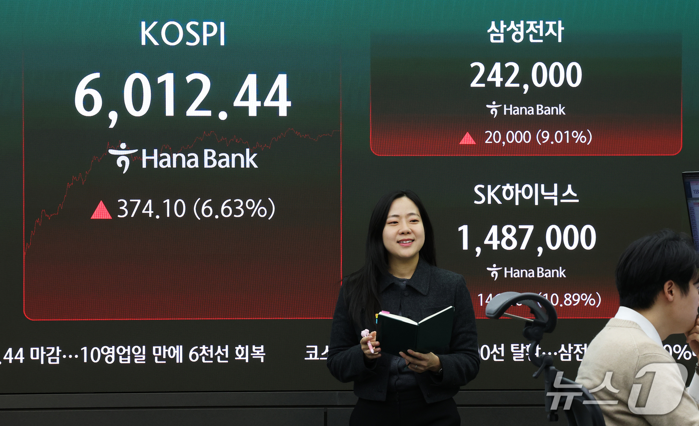 (서울=뉴스1) 오대일 기자 = 코스피가 6%대 급등하며 6,000선 탈환에 성공한 28일 오후 서울 중구 하나은행 본점 딜링룸 전광판에 코스피 등 종가가 표시되고 있다. 이날 코 …